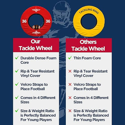 Football Tackle Wheel Dummies with Straps - 36 Inches